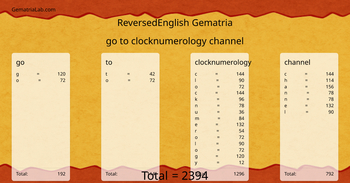 go to clocknumerology channel in reversedEnglish Gematria